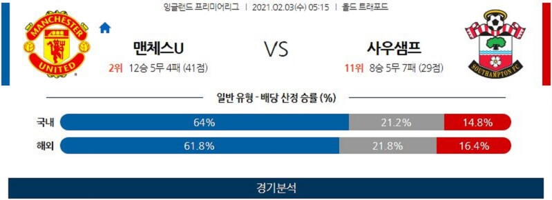 2월3일 맨체스터유나이티드 사우스햄튼