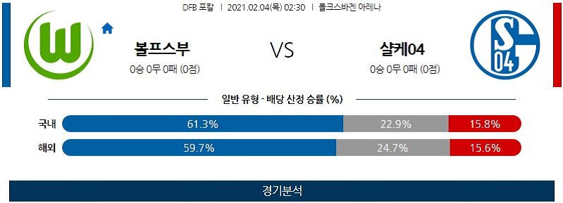 2월4일 볼프스부르크 샬케