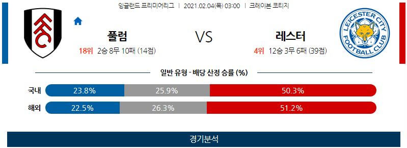 2월4일 풀럼 레스터