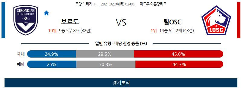 2월4일 보르도 릴