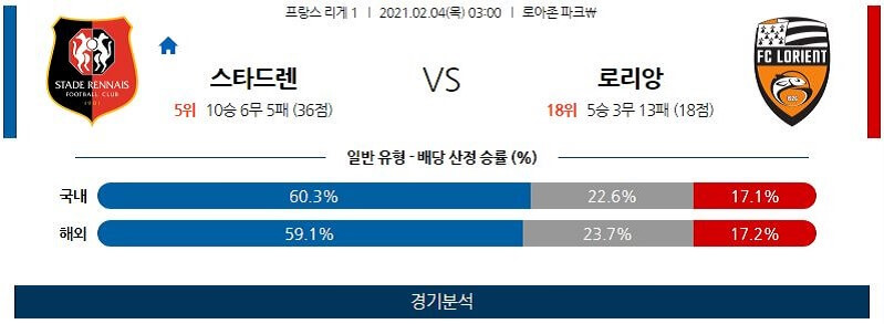 2월4일 스타드렌 로리앙