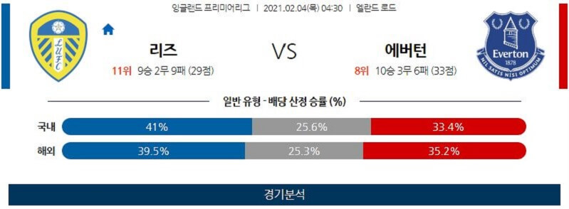 2월4일 리즈 에버턴