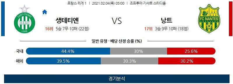 2월4일 생테티엔 낭트