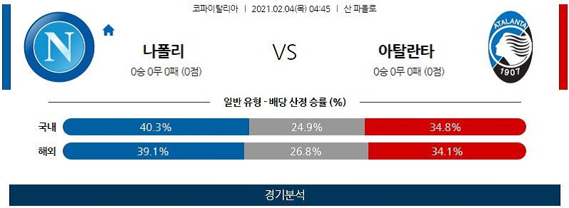 2월4일 나폴리 아탈란타