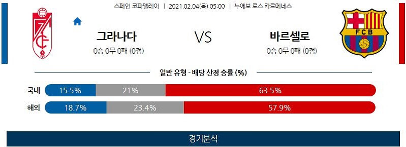 2월4일 그라나다 바르셀로나