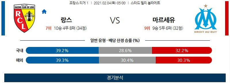 2월4일 랑스 마르세유