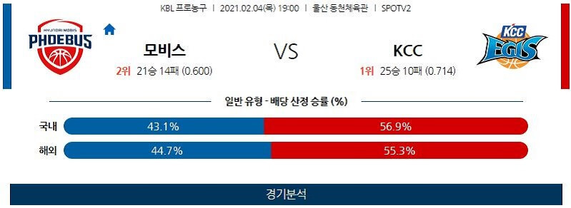 2월4일 울산현대모비스피버스 전주KCC이지스