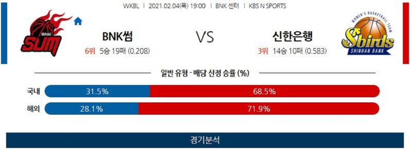 2월4일 부산BNK썸 인천신한은행에스버드