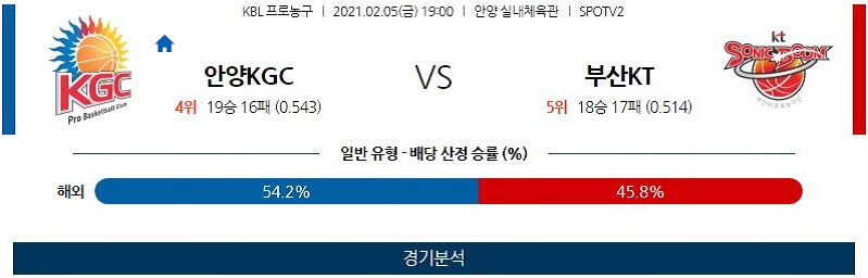 2월5일 안양KGC인삼공사 부산KT소닉붐