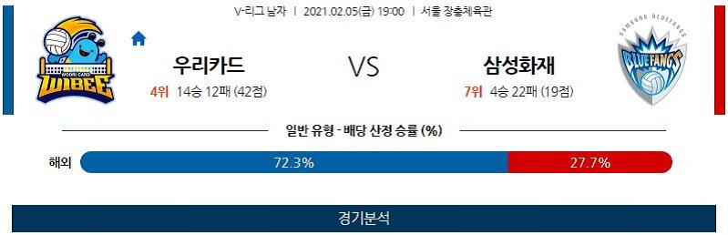 2월5일 우리카드 삼성화재