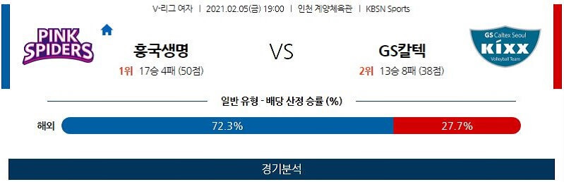 2월5일 흥국생명 GS칼텍스