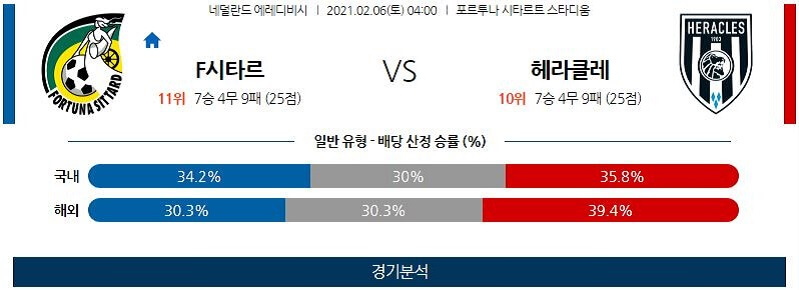 2월6일 시타르트 헤라클레스