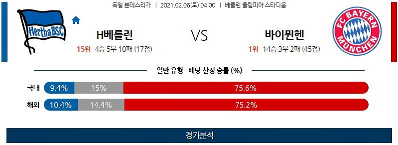 2월6일 헤르타베를린 바이에른뮌헨