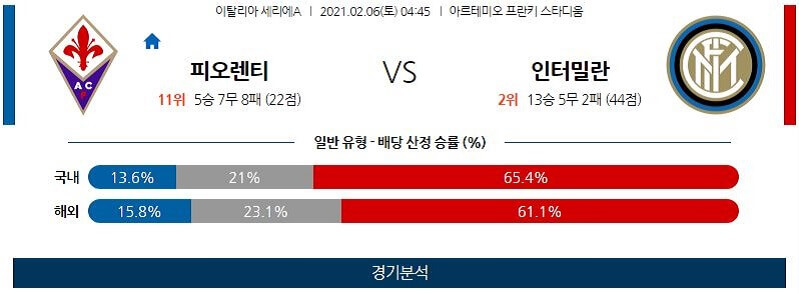 2월6일 피오렌티 인터밀란