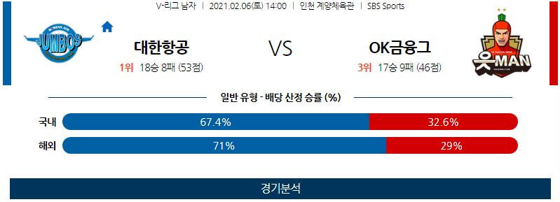 2월6일 대한항공 OK금융그룹