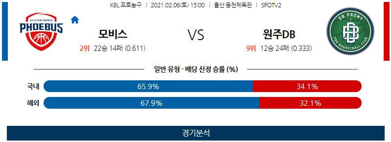 2월6일 울산현대모비스피버스 원주DB프로미