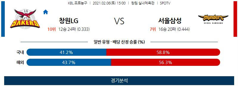 2월6일 창원LG세이커스 서울삼성썬더스