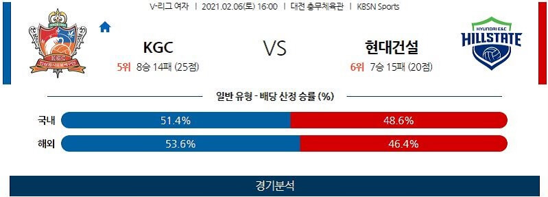 2월6일 KGC인삼공사 현대건설