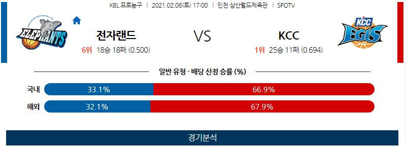 2월6일 인천전자랜드엘리펀츠 전주KCC이지스