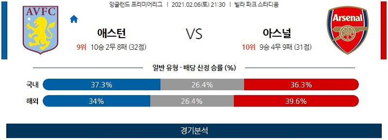 2월6일 애스턴빌라 아스널