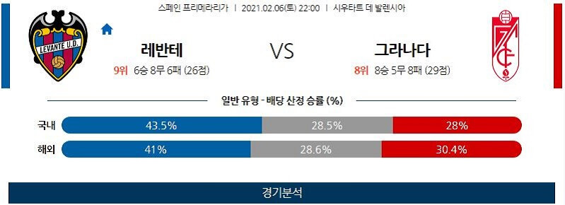 2월6일 레반테 그라나다