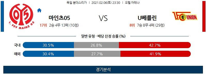 2월6일 마인츠 우니온베를린