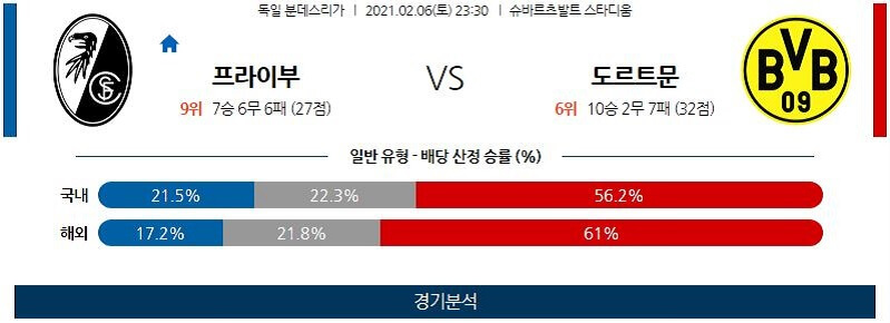 2월6일 프라이부르크 도르트문트