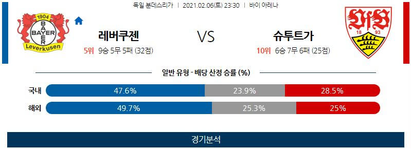 2월6일 레버쿠젠 슈투트가