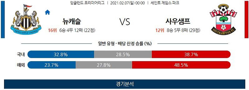 2월7일 뉴캐슬 사우스햄튼