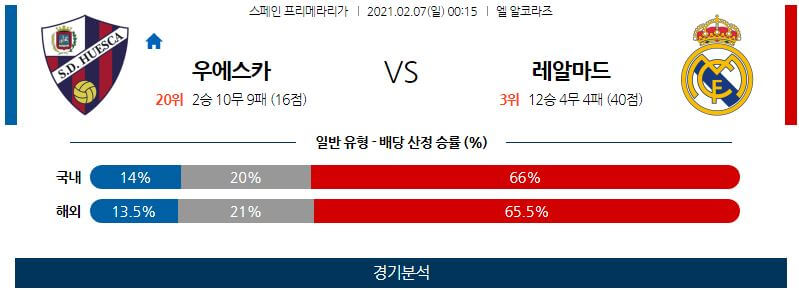 2월7일 우에스카 레알마드리드