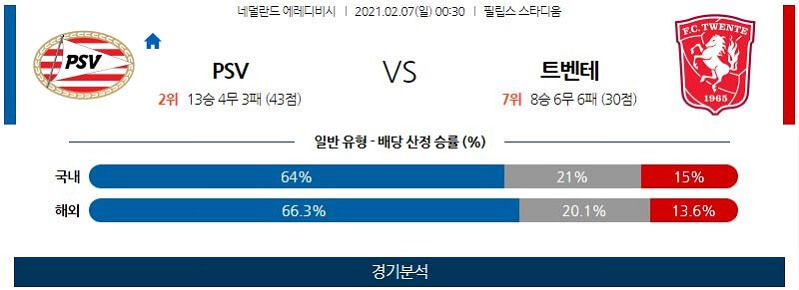 2월7일 PSV 트벤테