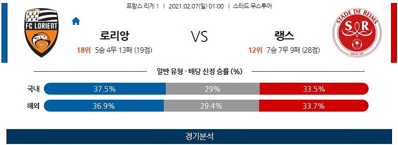 2월7일 로리앙 레임스