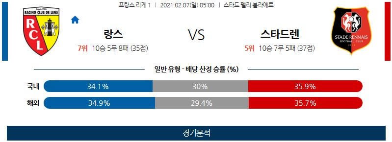 2월7일 랑스 렌