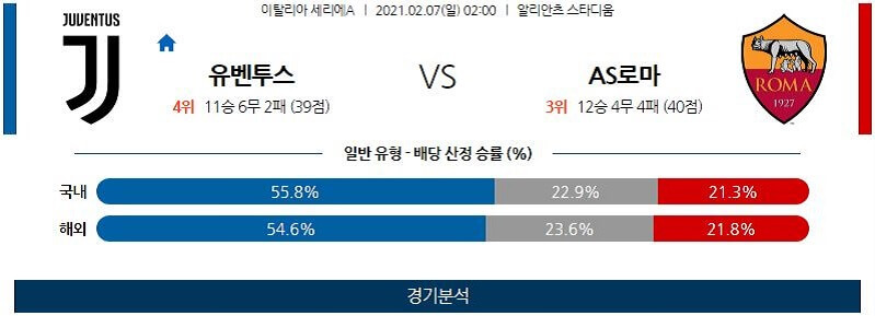 2월7일 유벤투스 AS로마