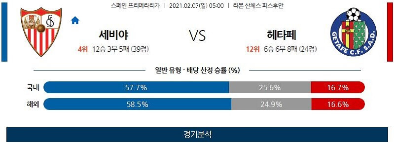 2월7일 세비야 헤타페