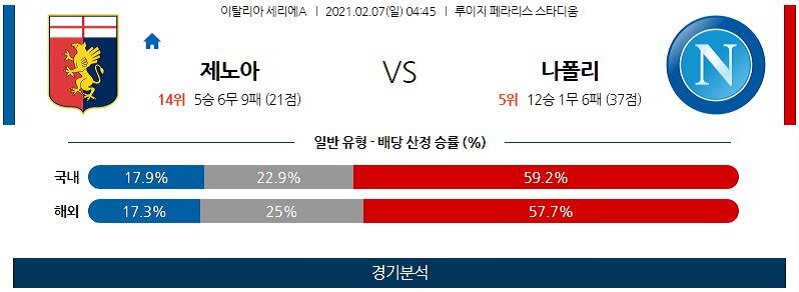 2월7일 제노아 나폴리