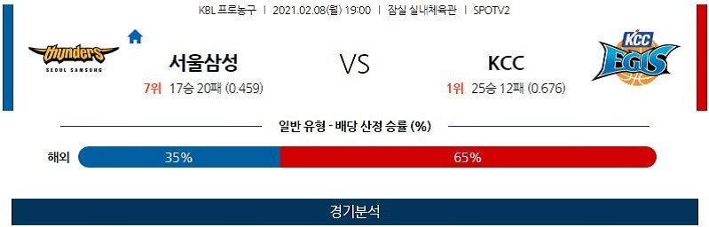 2월8일 서울삼성썬더스 전주KCC이지스