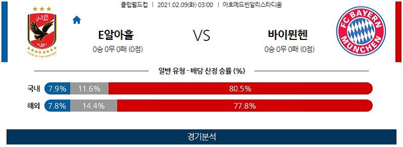 2월9일 알아흘리 바이에른