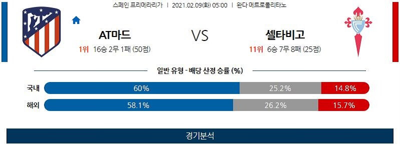 2월9일 AT마드리드 셀타비고