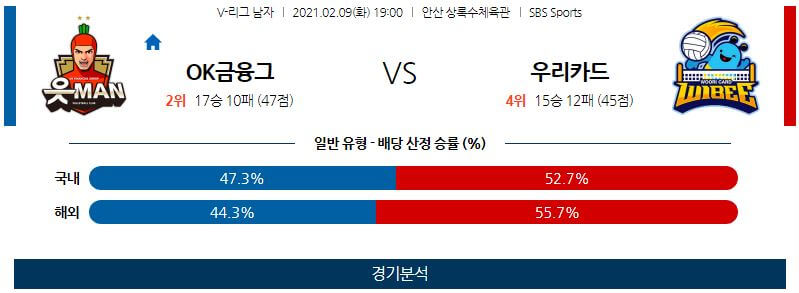 2월9일 OK금융그룹 우리카드