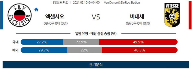 2월10일 엑셀시오르 비테세