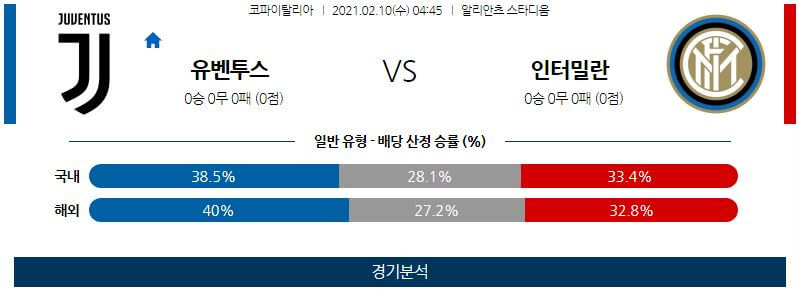 2월10일 유벤투스 인터밀란