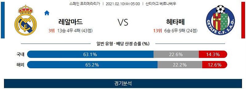 2월10일 레알마드리드 헤타페