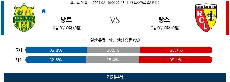 2월10일 낭트 랑스