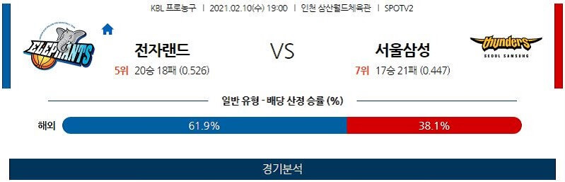 2월10일 인천전자랜드엘리펀츠 서울삼성썬더스