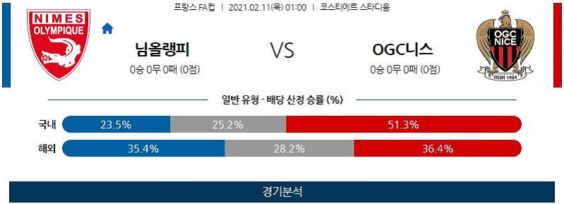 2월11일 님 니스