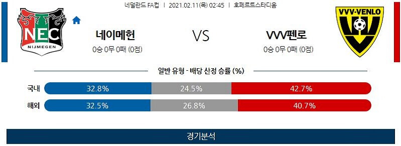 2월11일 네이메헌 펜로