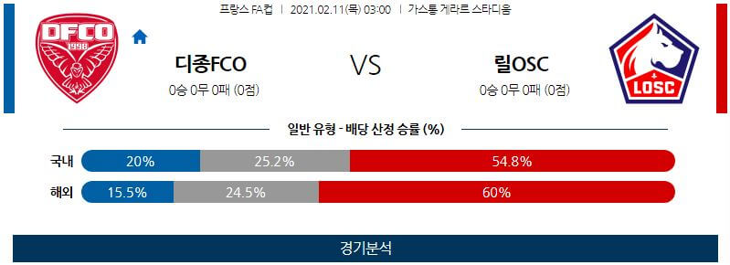 2월11일 디종 릴