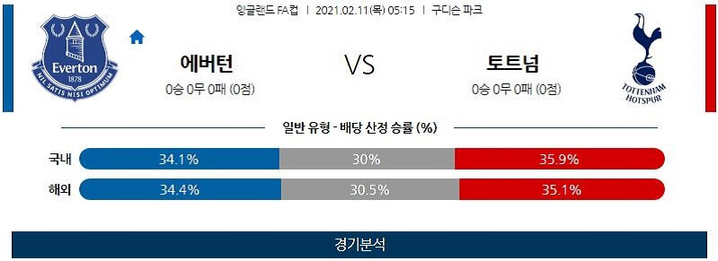 2월11일 에버턴 토트넘