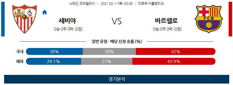 2월11일 세비야 바르셀로나